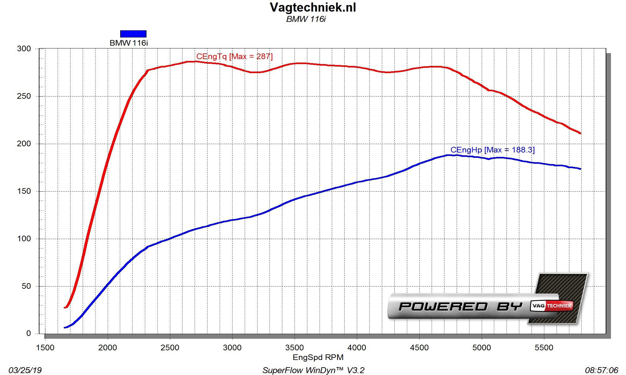 Stage 1 Optimierung BMW 118d F20 - AU-SYSTEMS // Chiptuning