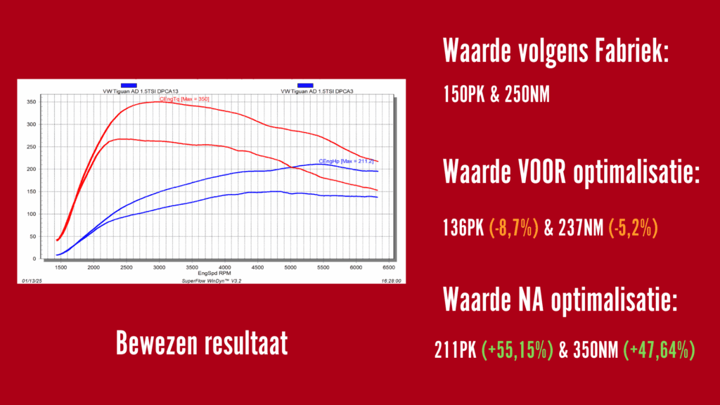 Stage 1 en opti