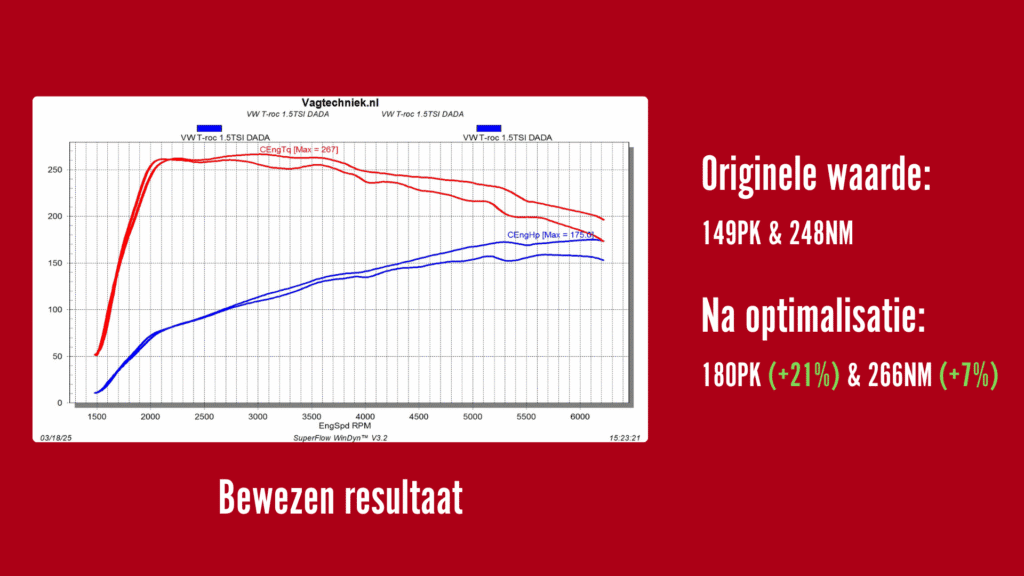 Bewezen resultaat