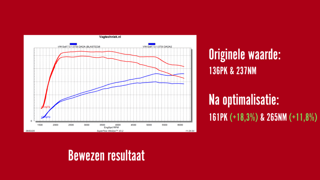 1.5 T(F)SI Optimalisatiepakket